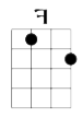 F major - play all strings, fingers on string 1 at fret 2, on string 3 at fret 1