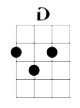 G major - play all strings, fingers on string 2 at fret 2, on string 3 at fret 3, on string 4 at fret 2